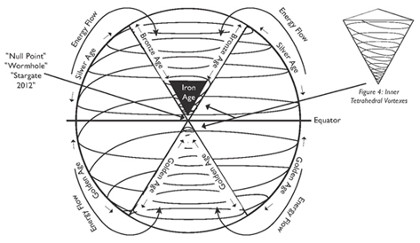 alchemy_time_graphic