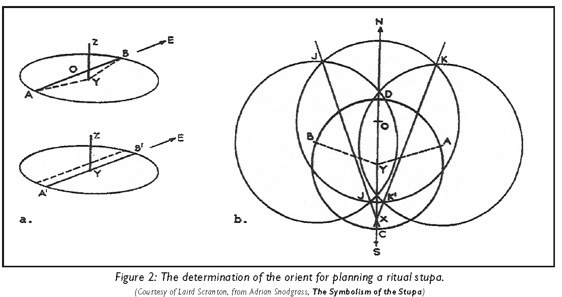 FIG2 - Dogon