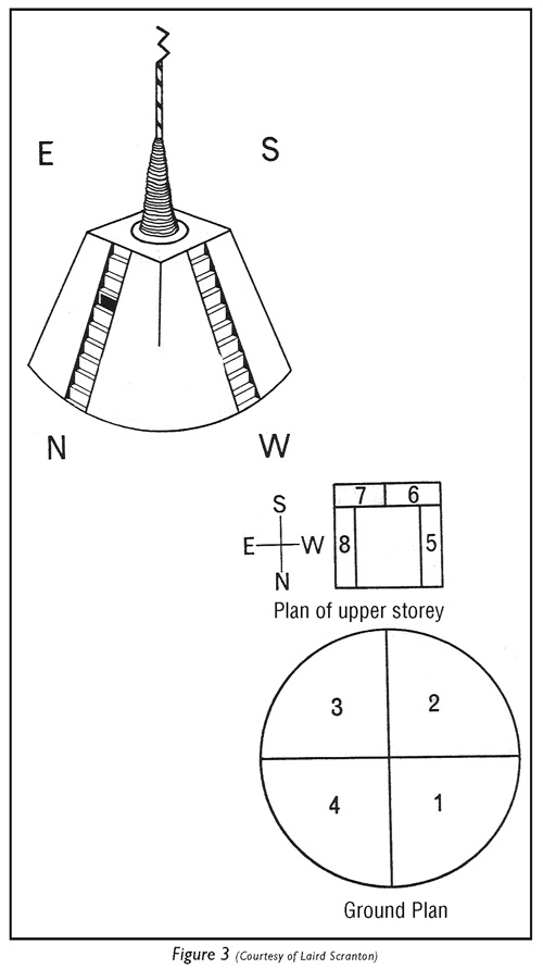 FIG3 - Dogon