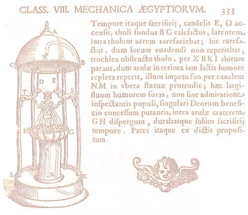 2. The Great Mother Goddess. When the candles (D, E) heat the upper dome, expanding air goes down the columns and forces the milk in the lower cylinder up (as in a coffee percolator), to issue from the statue’s breasts. (Oedipus Aegyptiacus, 1652, II, ii, 333)