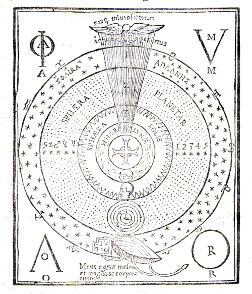 4. The Sphere of Love. Kircher invented this hieroglyphic diagram to show how the World Mind (represented by the scarab beetle) infuses the entire universe with love. The concentric spheres represent the fixed stars, the five planets, the sun, moon, and earth. The letters in the corners spell “love” in Coptic letters (PHILO) and in Latin (AMOR). Kircher believed he had discovered them on the Isiac Table, a pseudo-Egyptian artefact from Rome, and made them the basis of his decipherment of the Egyptian hieroglyphs. (Oedipus Aegyptiacus, 1652, II, ii, 112)