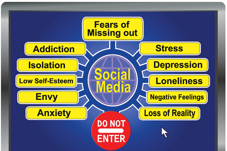 Bubbles of Hate: How Social Media Keeps Users Addicted, Alone, & Ill-Informed