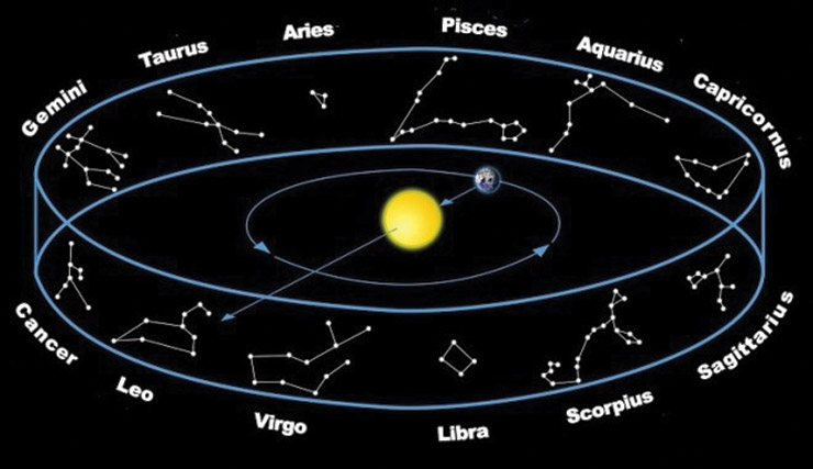 What is the End of an Age? Understanding the Precession of the Equinoxes